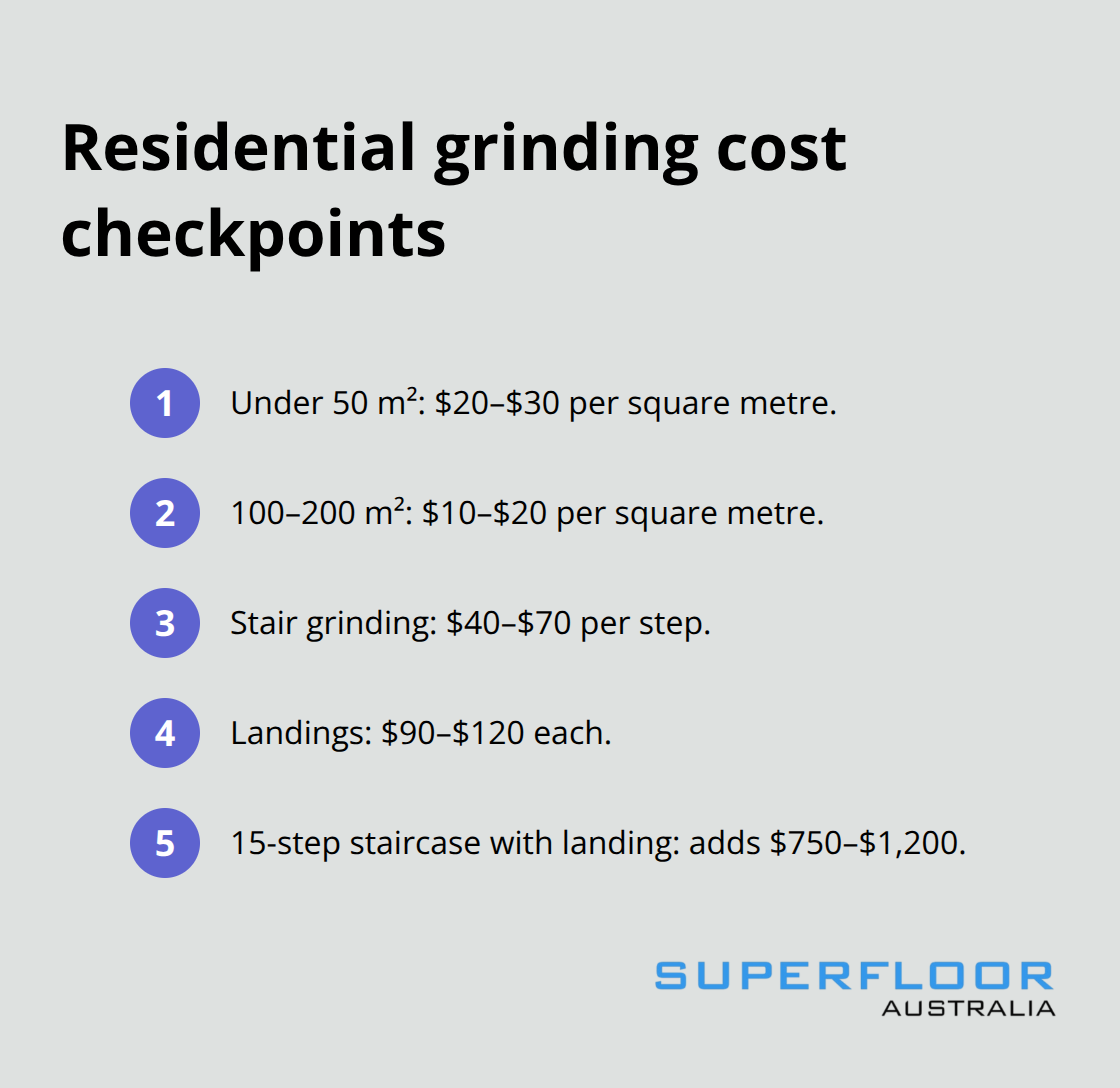 Compact list of residential concrete grinding price points in Brisbane, including small spaces, mid-sized areas, and staircase add-ons. - concrete grinding Brisbane price