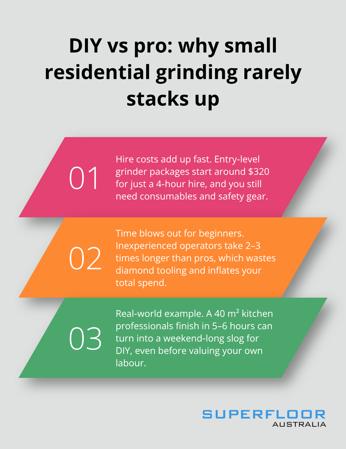Three concise points explaining why DIY concrete grinding under 50 m² often costs more than hiring professionals. - concrete grinding Brisbane pricing