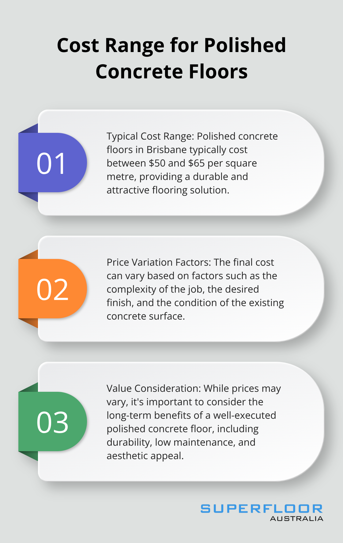 Ordered list chart showing the typical cost range and factors affecting the price of polished concrete floors in Brisbane. - concrete grinding brisbane