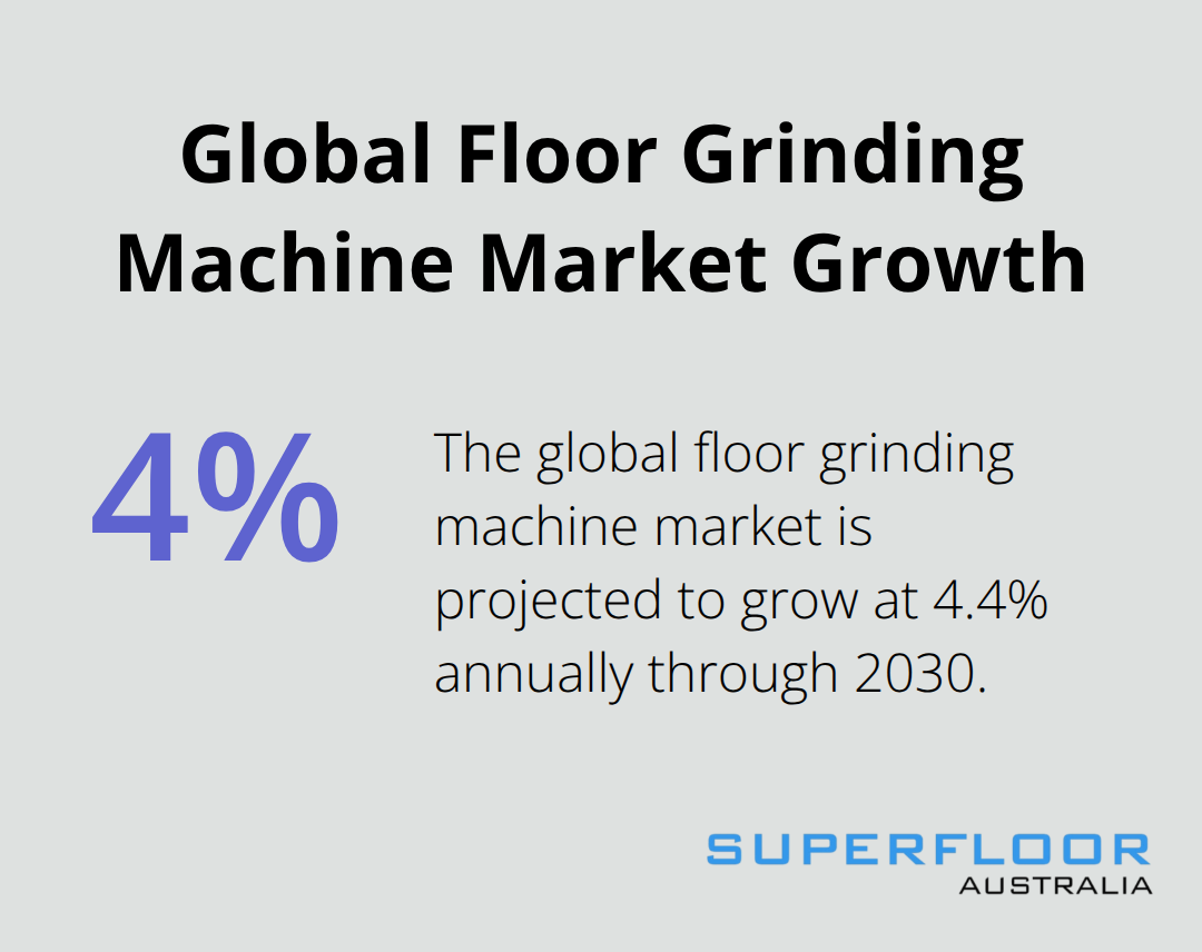 Chart showing 4.4% annual growth rate for floor grinding machine market - concrete grinding contractors