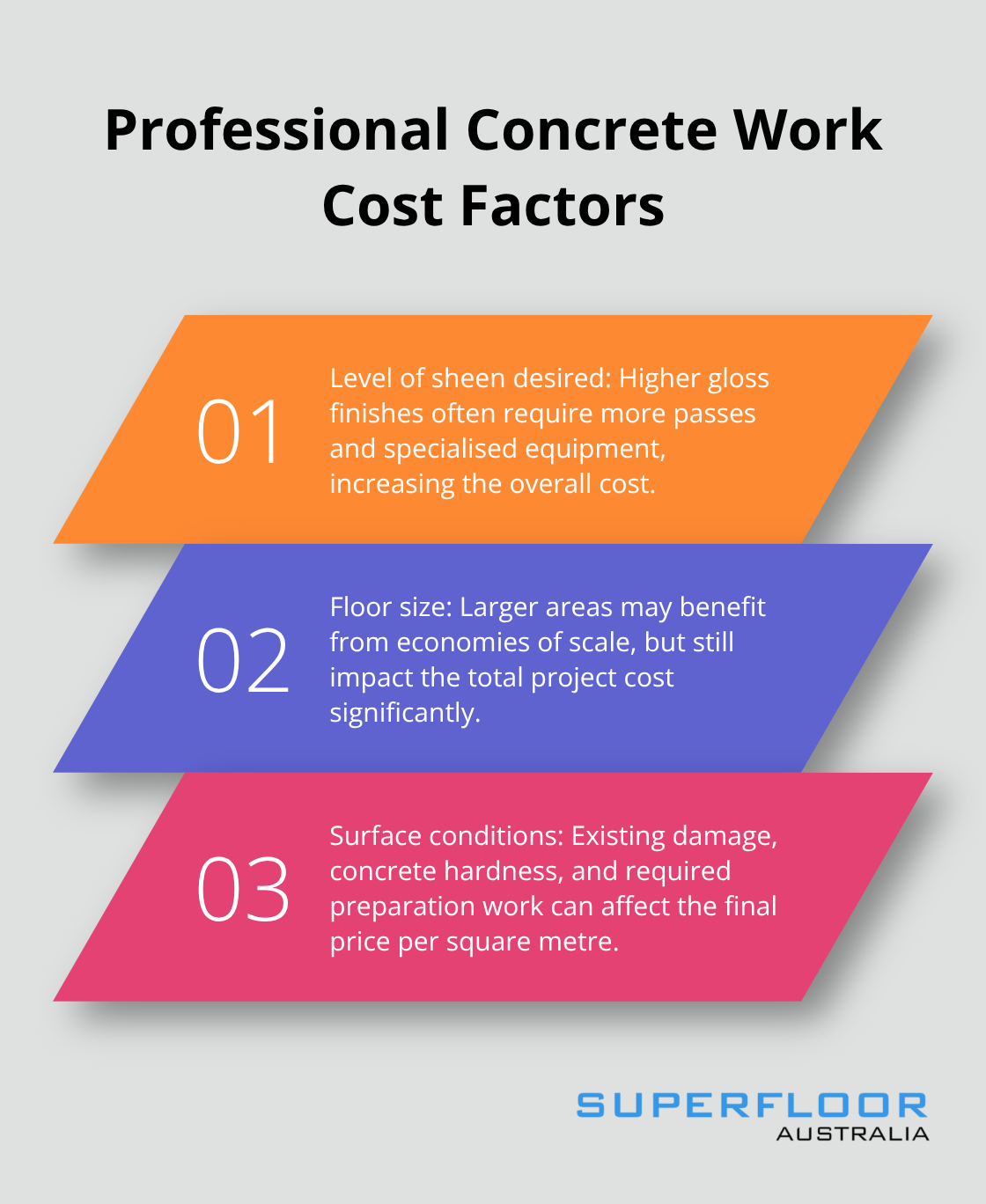 Chart listing three key factors influencing professional concrete work costs - concrete grinding contractors