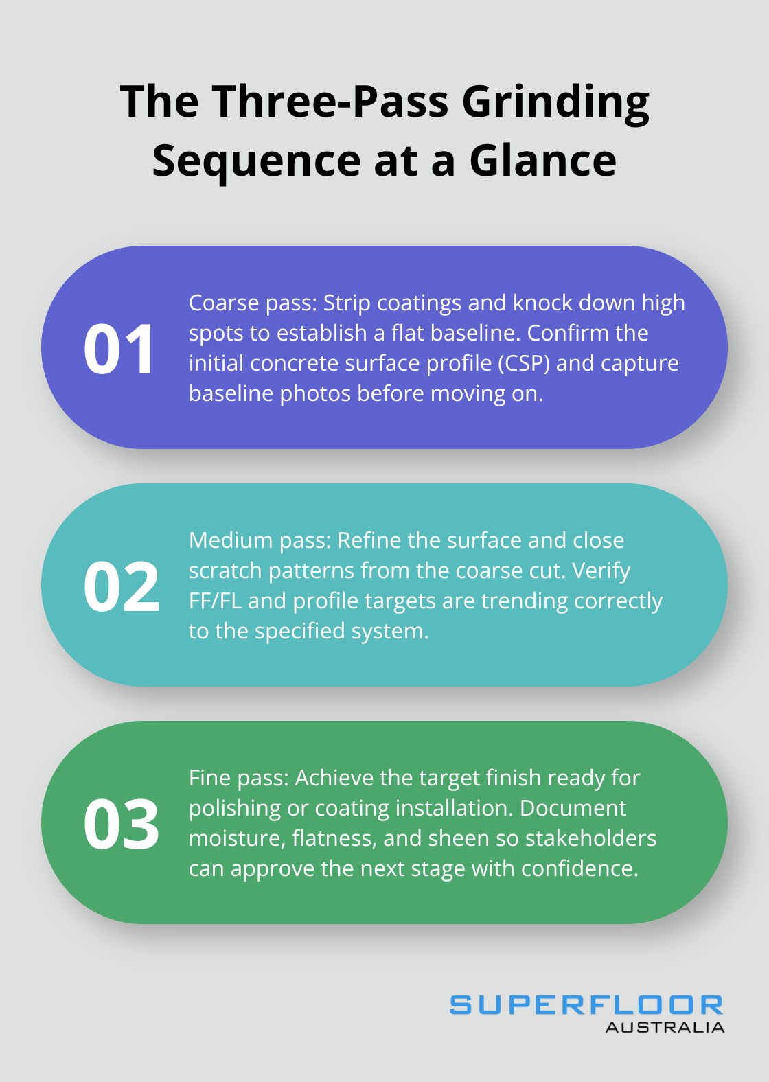 Overview of coarse, medium, and fine grinding passes for concrete floors - concrete grinding progress