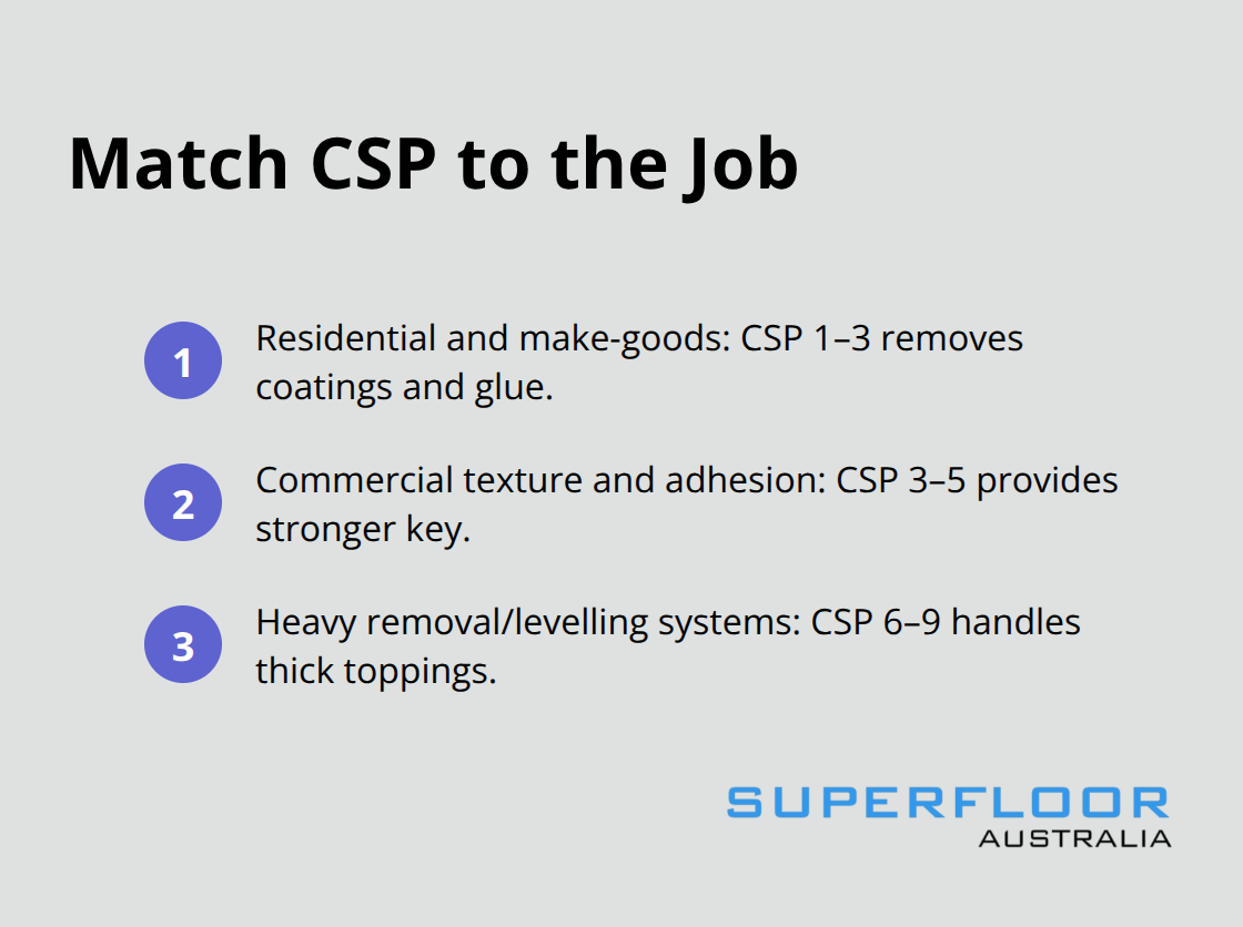 Quick guide to CSP targets for Brisbane concrete projects - concrete grinding services Brisbane