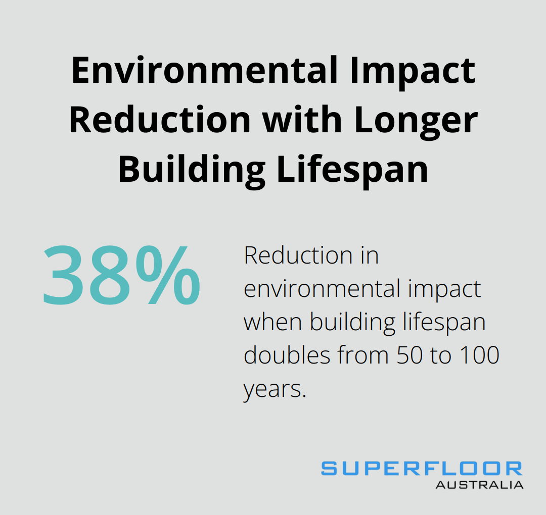 Chart showing 38% reduction in environmental impact when building lifespan increases from 50 to 100 years - concrete interior floors