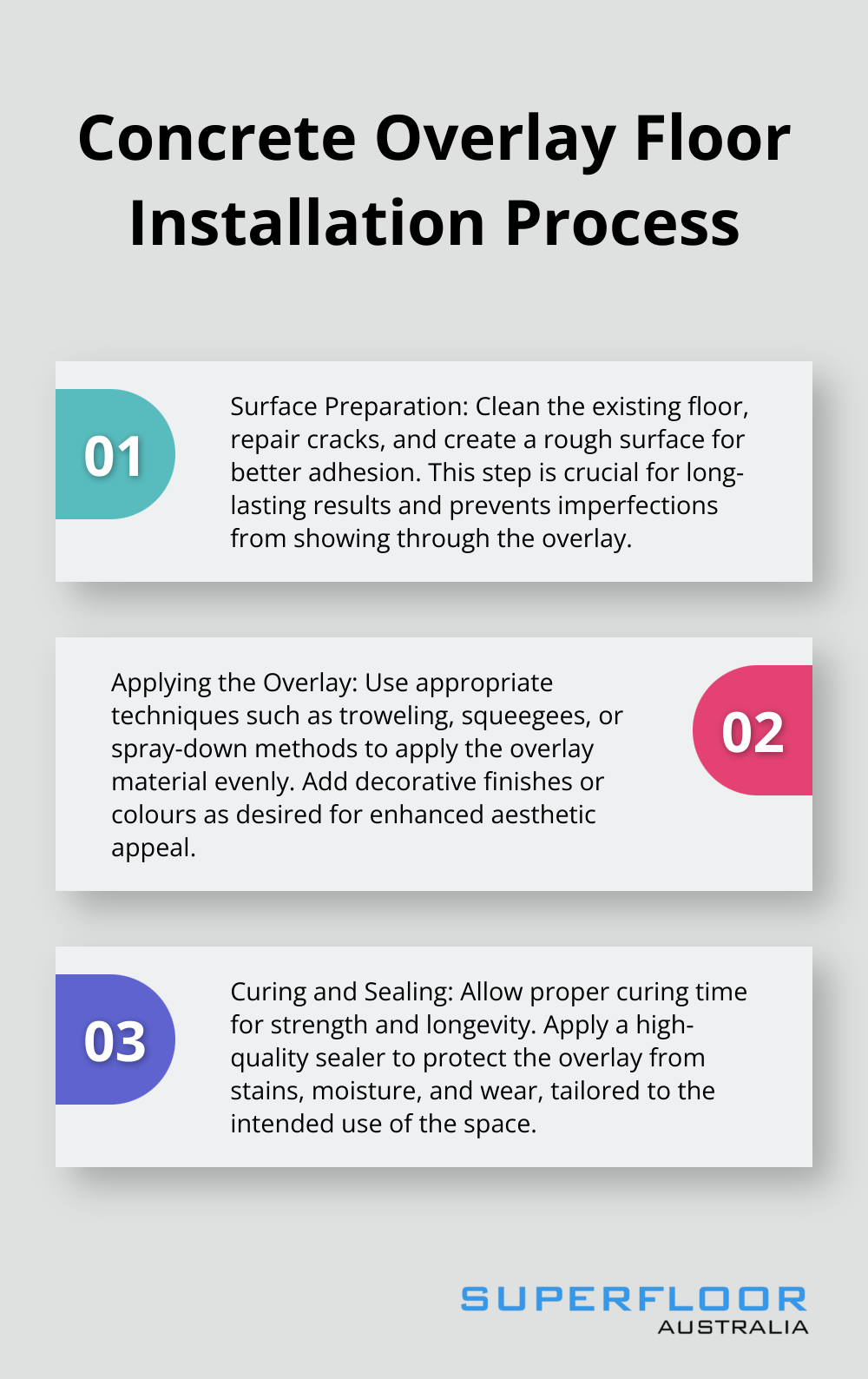 An ordered list chart showing the three main steps of the concrete overlay floor installation process.