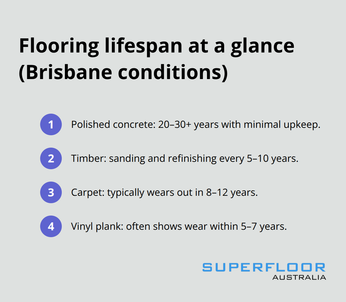 Comparison of expected lifespan and maintenance cycles for common flooring types in Brisbane. - concrete polishing Brisbane tips
