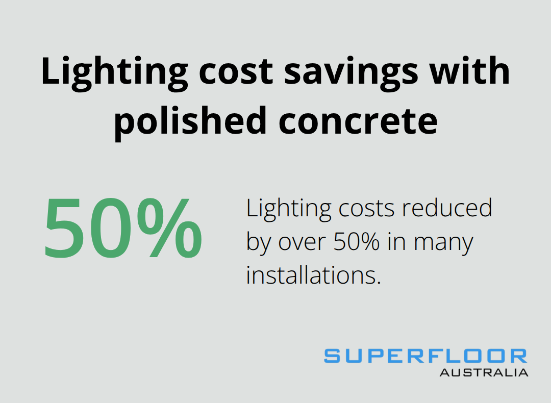Reflective polished concrete can reduce lighting costs compared to matte flooring options. - concrete polishing Brisbane tips