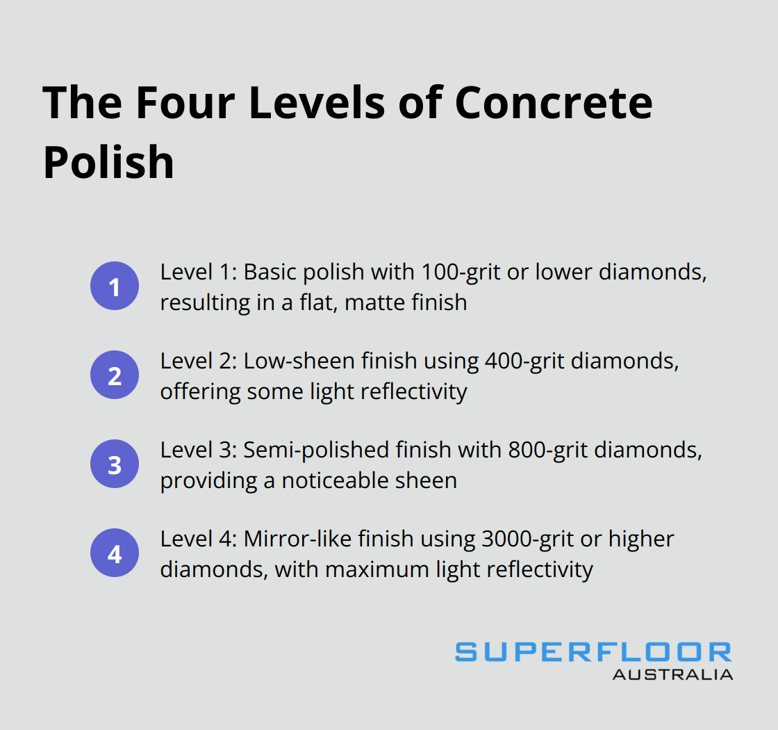 A chart showing the four levels of concrete polish, from basic to high-end finishes - concrete polishing levels