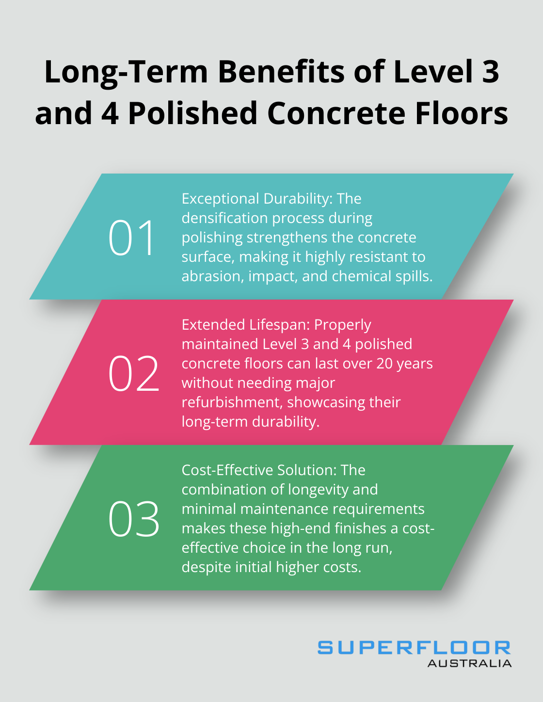 A chart outlining three key benefits of Level 3 and 4 polished concrete floors: durability, longevity, and cost-effectiveness - concrete polishing levels