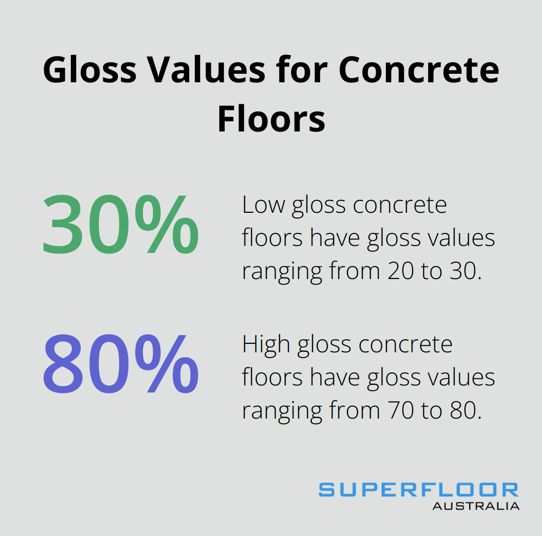 Chart showing the range of gloss values for concrete floors, from low gloss (20-30) to high gloss (70-80). - concrete polishing pads