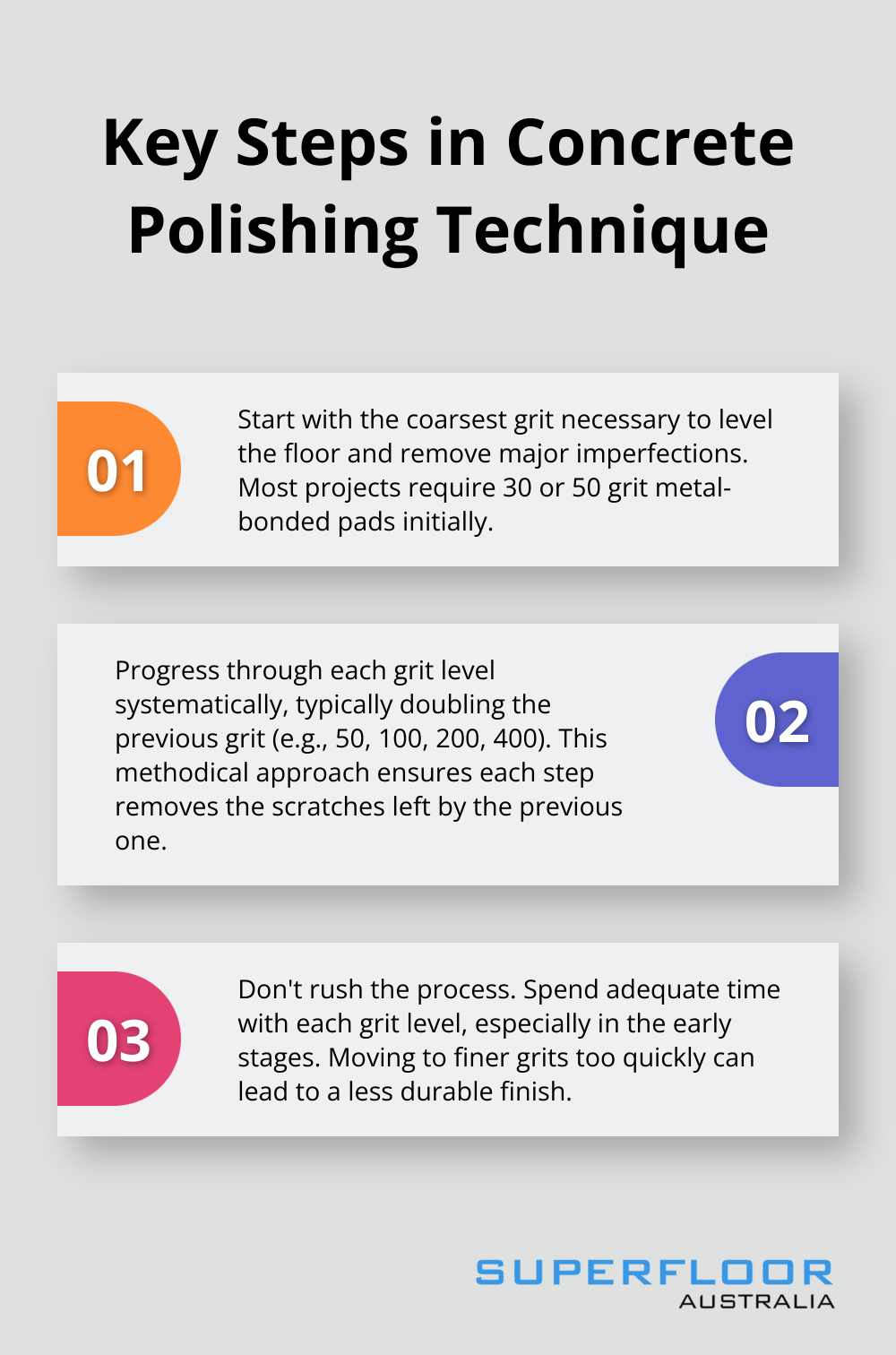 Ordered list chart showing three key steps in concrete polishing technique: start with coarse grit, progress systematically, and avoid rushing the process.