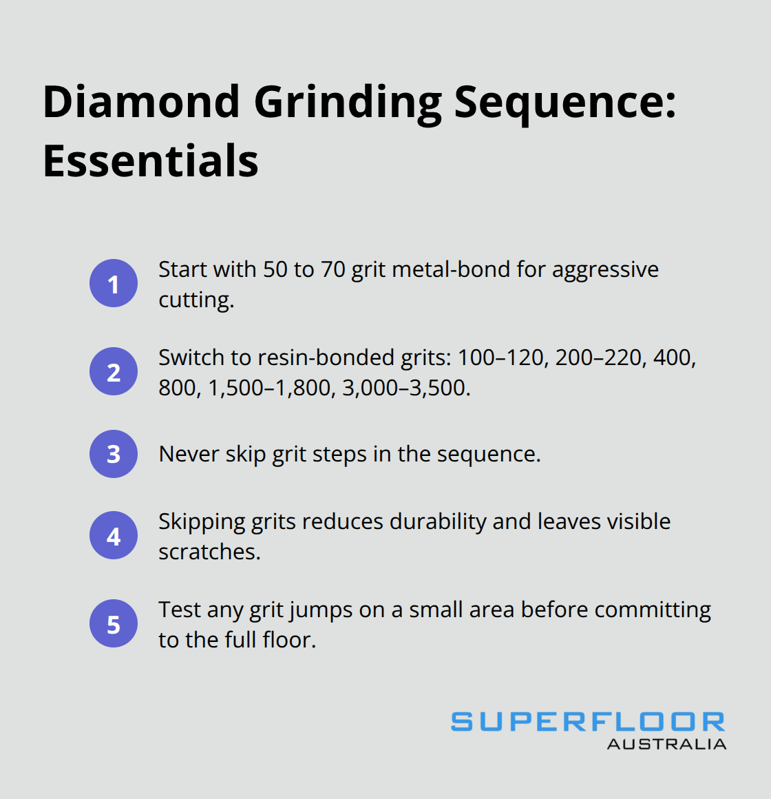 Key steps for selecting and following the correct diamond grinding sequence for polished concrete.