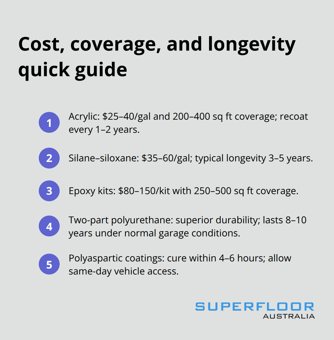 Quick reference for costs, coverage, and lifespan of common garage sealers - concrete sealers for garage floors