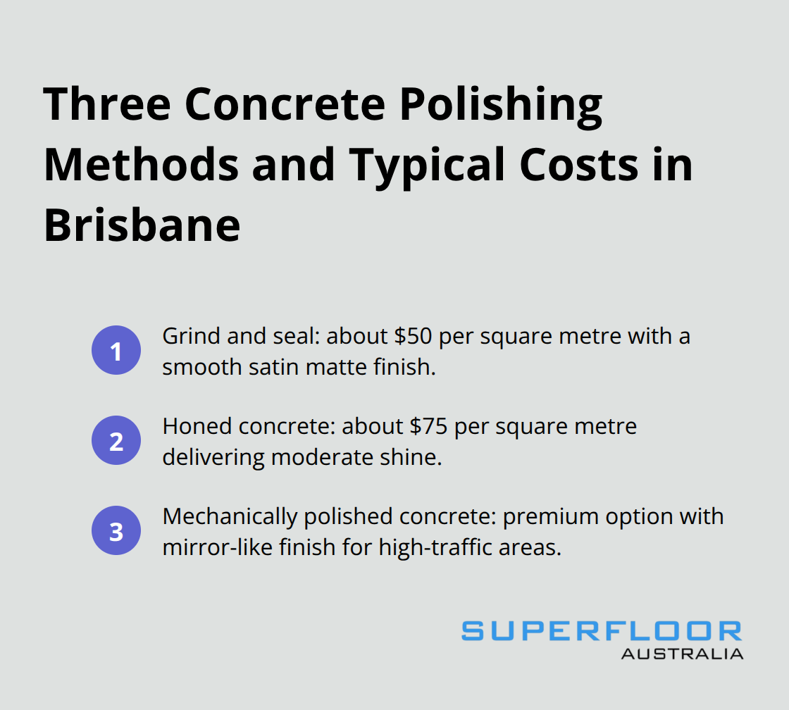 Quick comparison of grind and seal, honed concrete, and mechanically polished concrete with typical costs per square metre. - cost to polish existing concrete floor