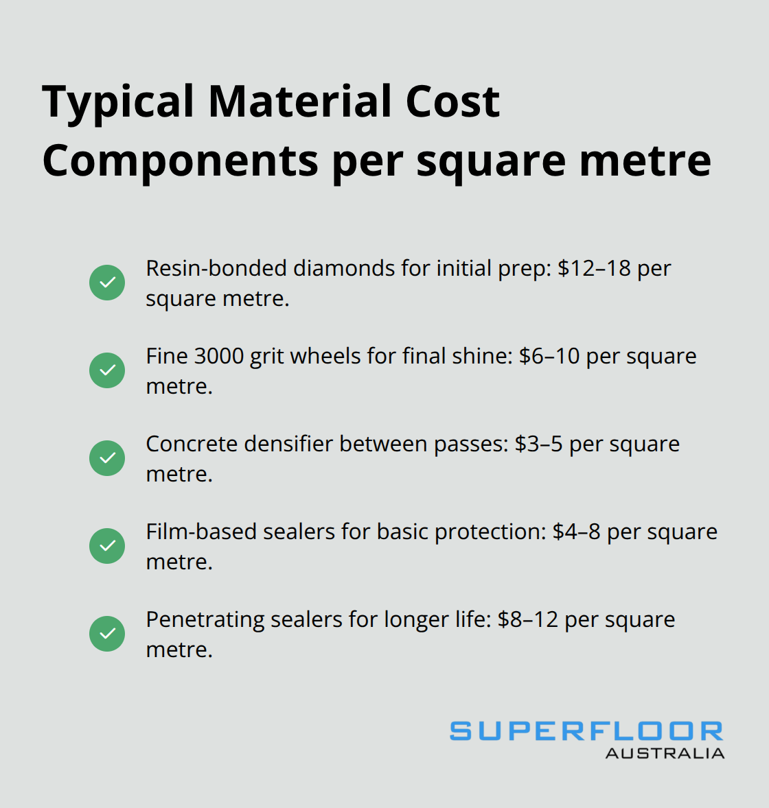 Checklist of common material cost components for concrete polishing in Brisbane. - cost to polish existing concrete floor