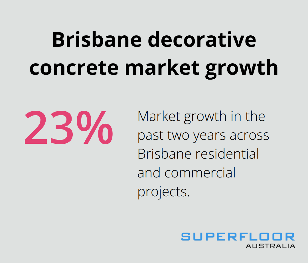 Chart showing 23% growth in Brisbane’s decorative concrete market over the past two years. - decorative concrete Brisbane