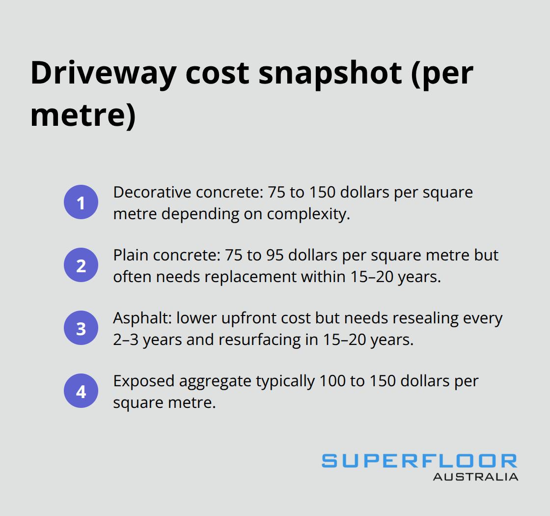 Typical installed costs per square metre for driveway finishes in Australia - decorative concrete driveways brisbane