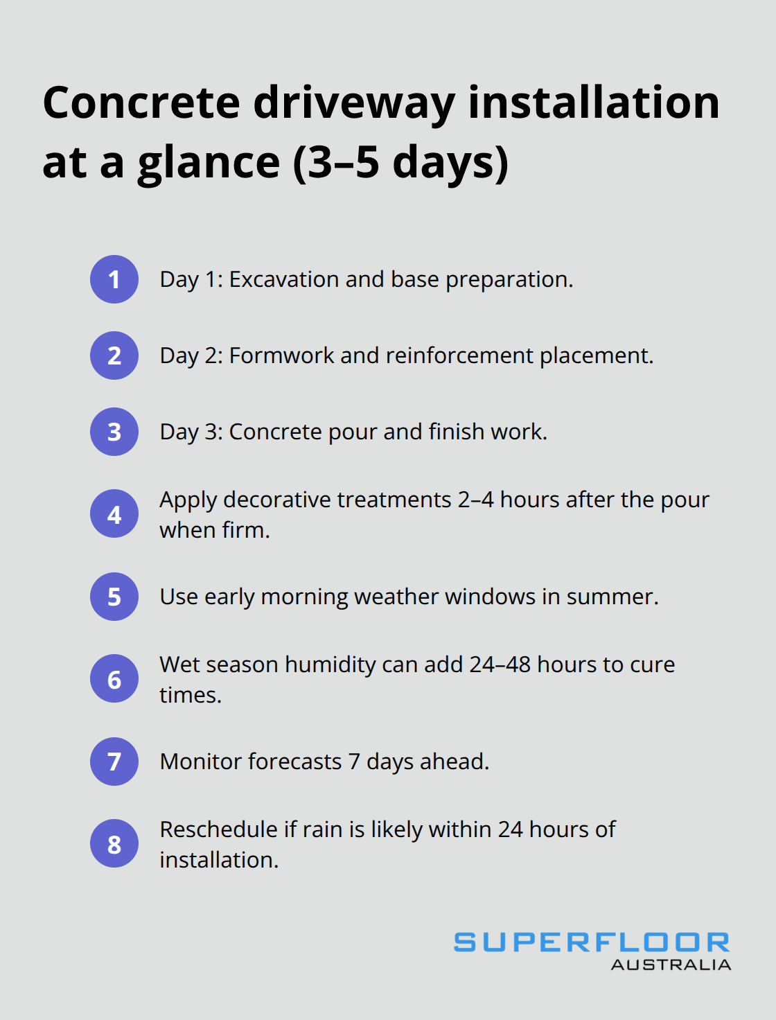Compact step-by-step view of a typical Brisbane concrete driveway installation timeline - decorative concrete driveways brisbane