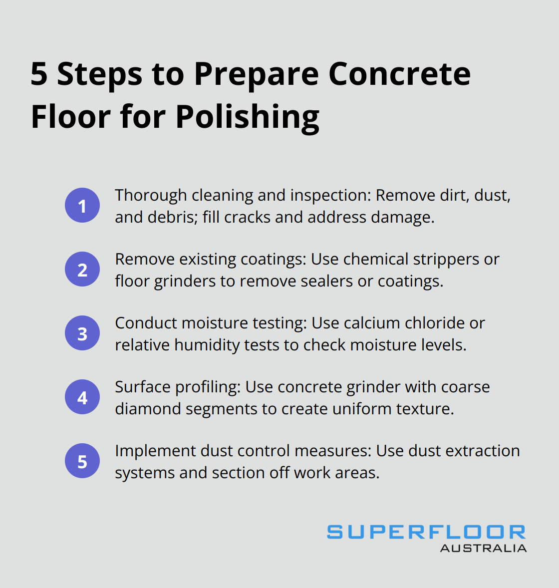 An ordered list showing five steps to prepare a concrete floor for polishing: thorough cleaning and inspection, removing existing coatings, moisture testing, surface profiling, and implementing dust control measures.