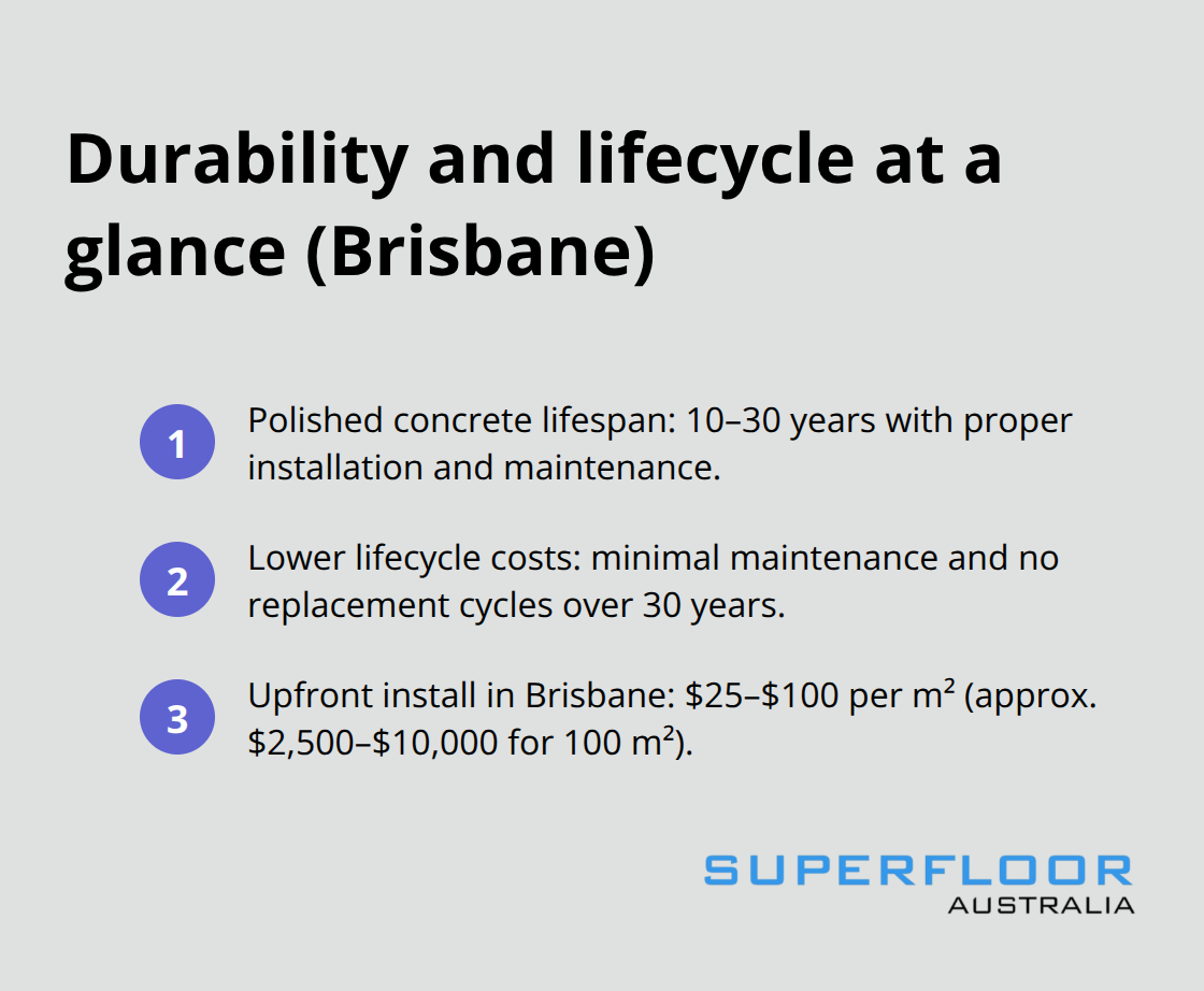 Quick comparison of concrete flooring durability, lifecycle costs, and upfront installation ranges for Brisbane spaces.