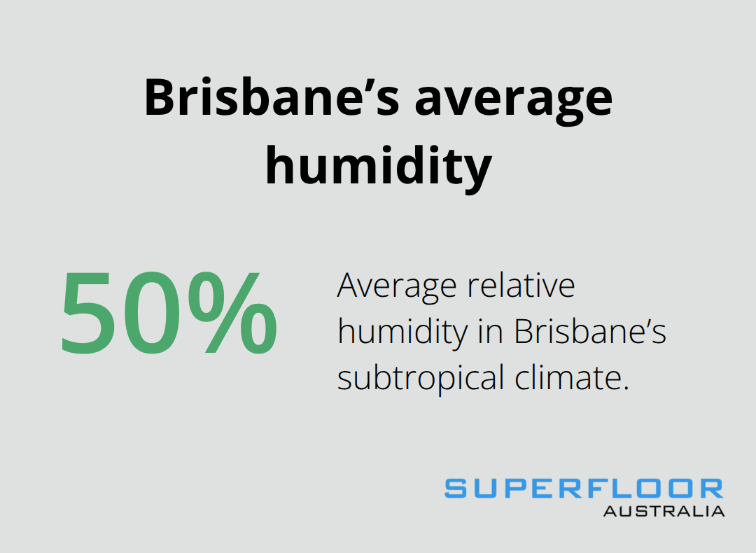 A visual showing Brisbane’s average relative humidity around 50%, a key climate factor for flooring performance. - durable polished concrete