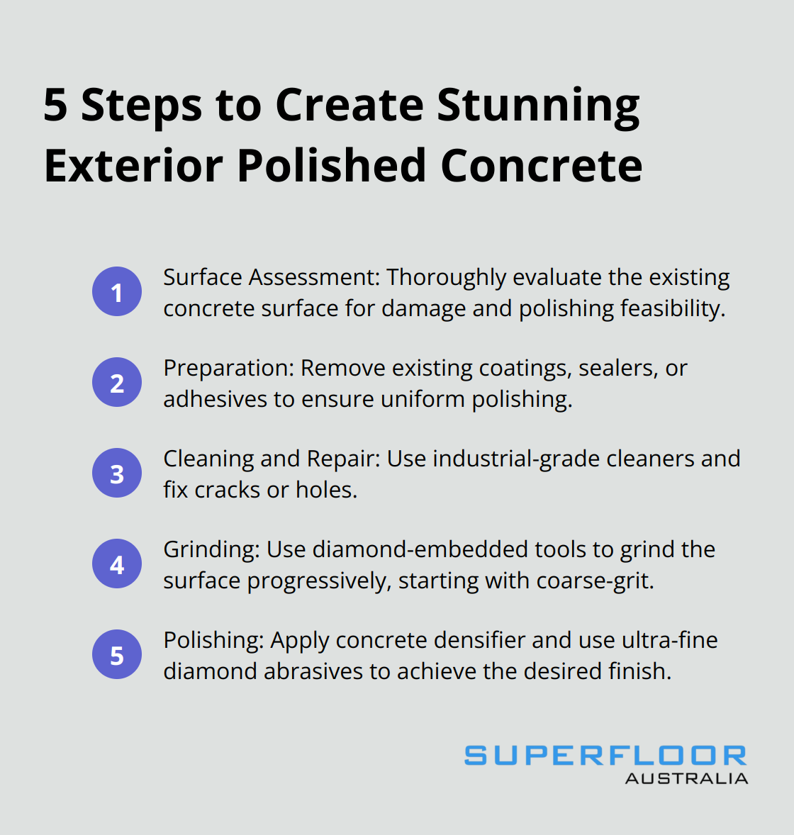 An ordered list chart showing the 5 steps to create stunning exterior polished concrete: Surface Assessment, Preparation, Cleaning and Repair, Grinding, and Polishing.