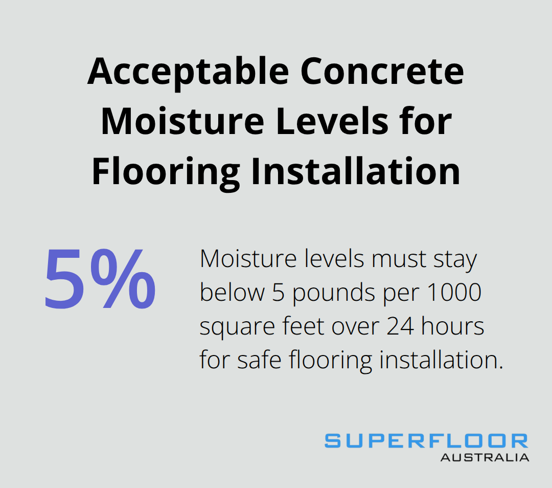Chart showing that acceptable moisture levels for concrete must stay below 5 pounds per 1000 square feet over 24 hours - floating floors on concrete