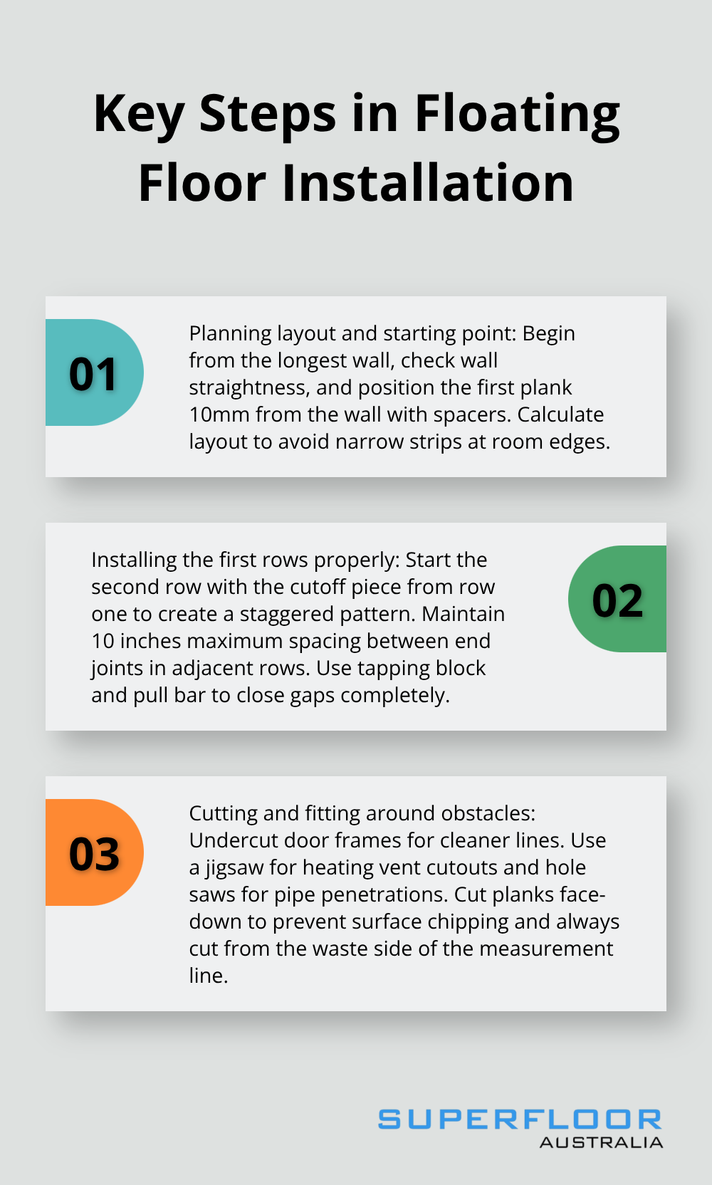 Ordered list chart showing three key steps in floating floor installation: Planning layout and starting point, Installing the first rows properly, and Cutting and fitting around obstacles - floating floors on concrete