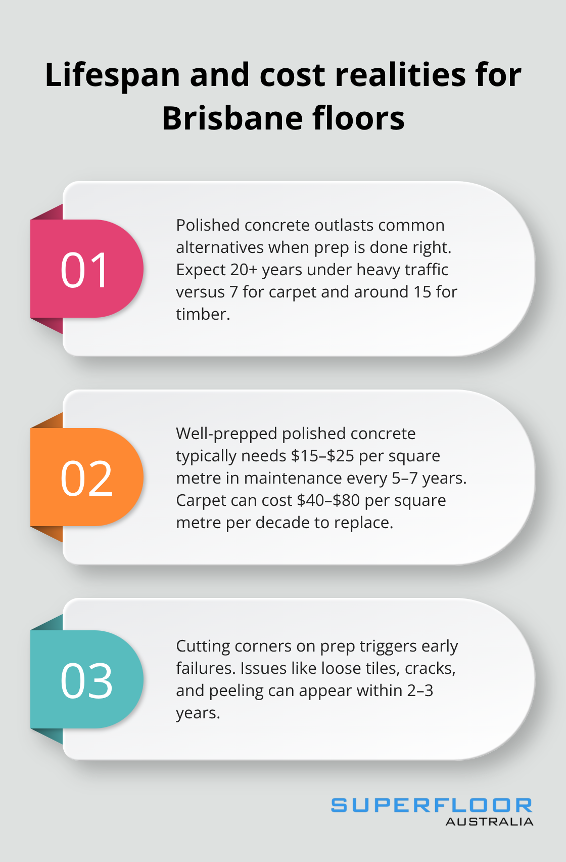 Three key points comparing flooring lifespan, maintenance costs, and the risks of poor preparation in Brisbane. - floor prep Brisbane basics