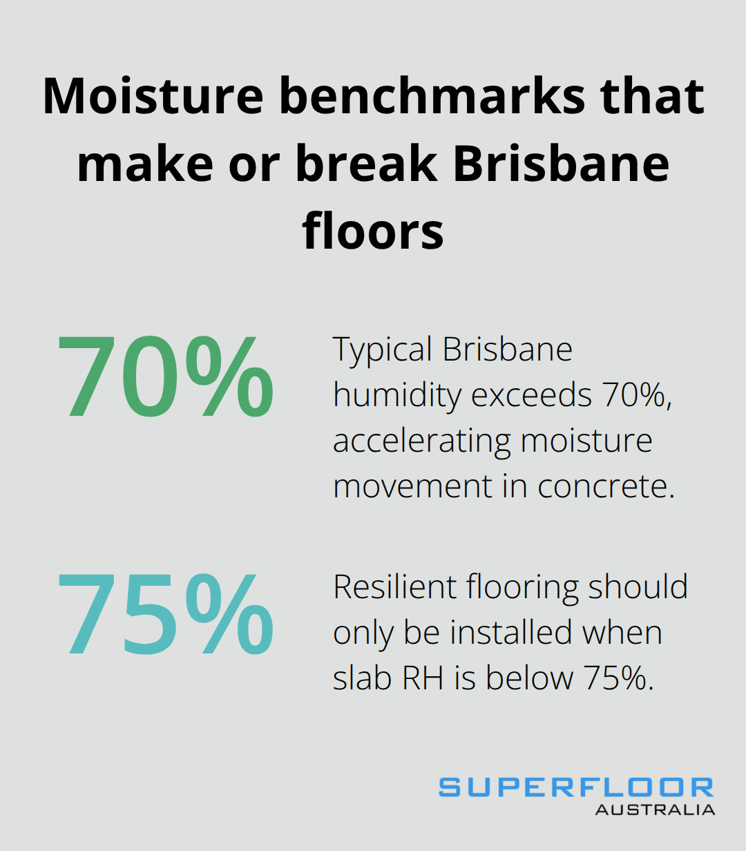 Percentage thresholds for humidity and moisture readiness in Brisbane - floor prep Brisbane solutions