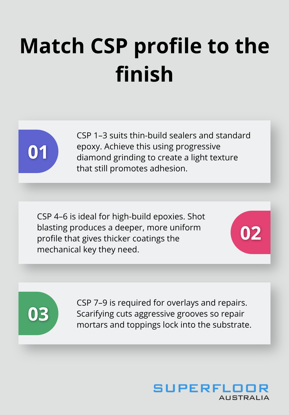 Three-point guide linking CSP ranges to the right preparation methods and finishes. - floor prep brisbane