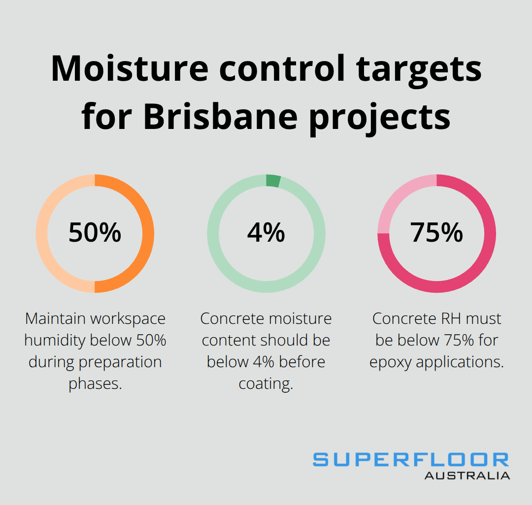 Percentage targets for humidity and moisture levels during Brisbane floor preparation. - floor preparation brisbane