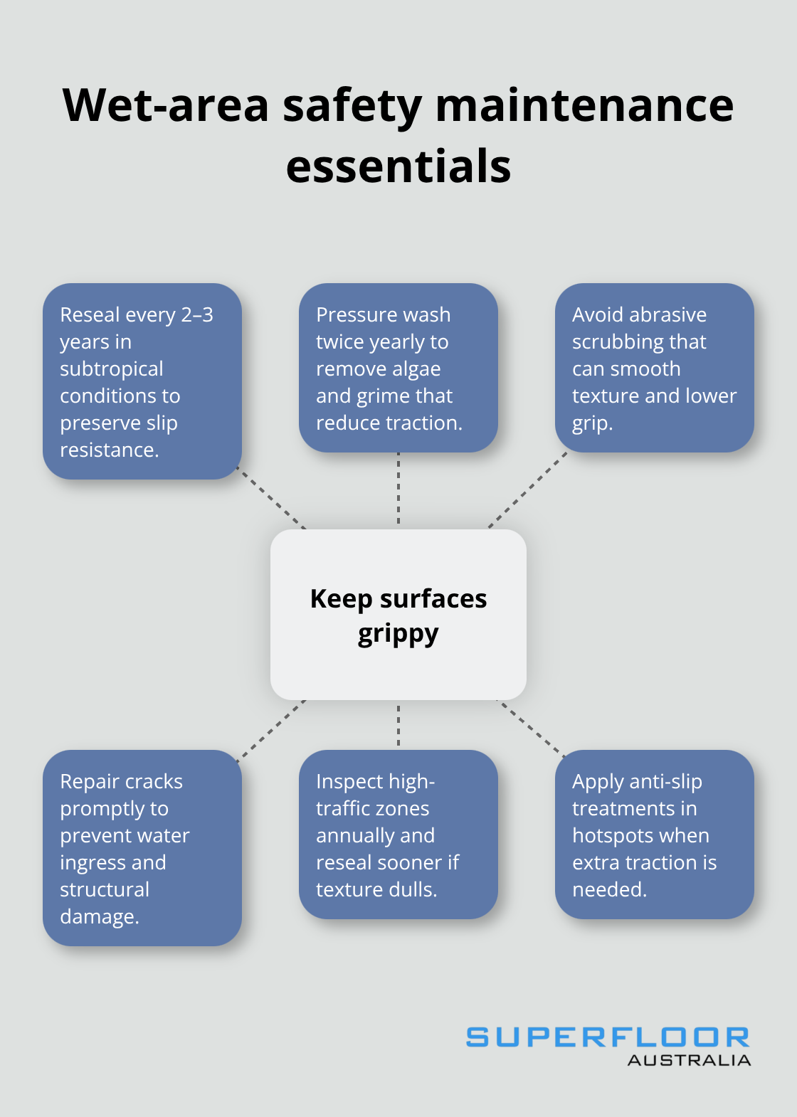 Key actions to preserve traction and safety on outdoor concrete in Brisbane conditions