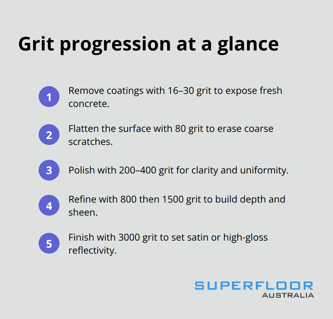 Visual roadmap of concrete grinding grits for Australian floors