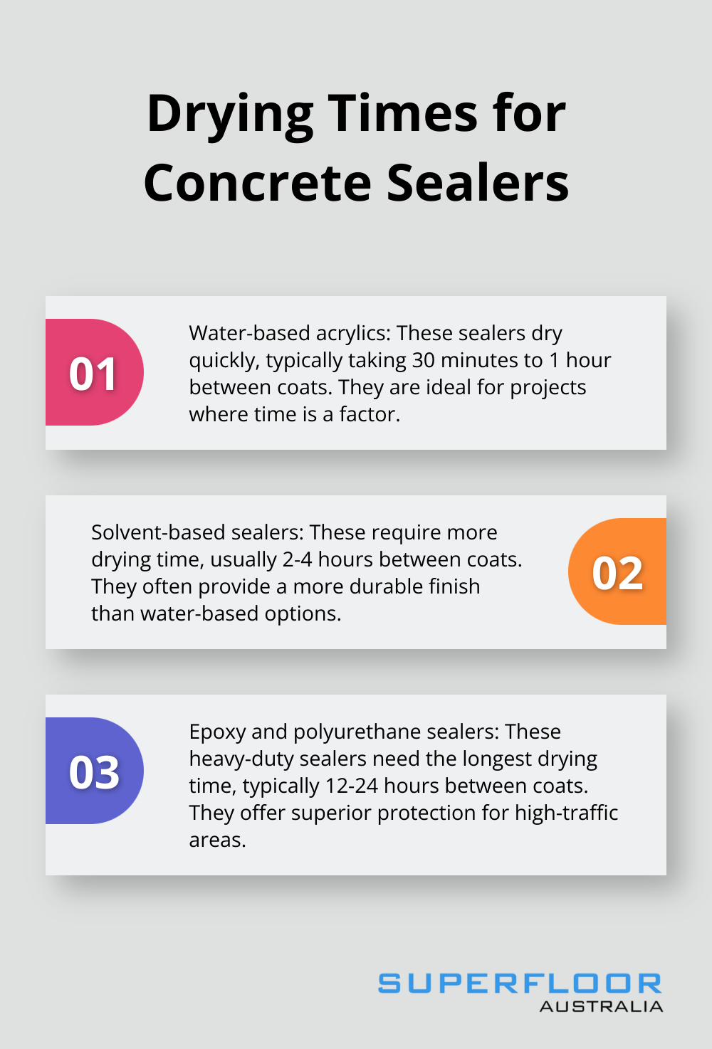An ordered list chart showing drying times for three types of concrete sealers: water-based acrylics, solvent-based sealers, and epoxy and polyurethane sealers. - grind and seal concrete floors