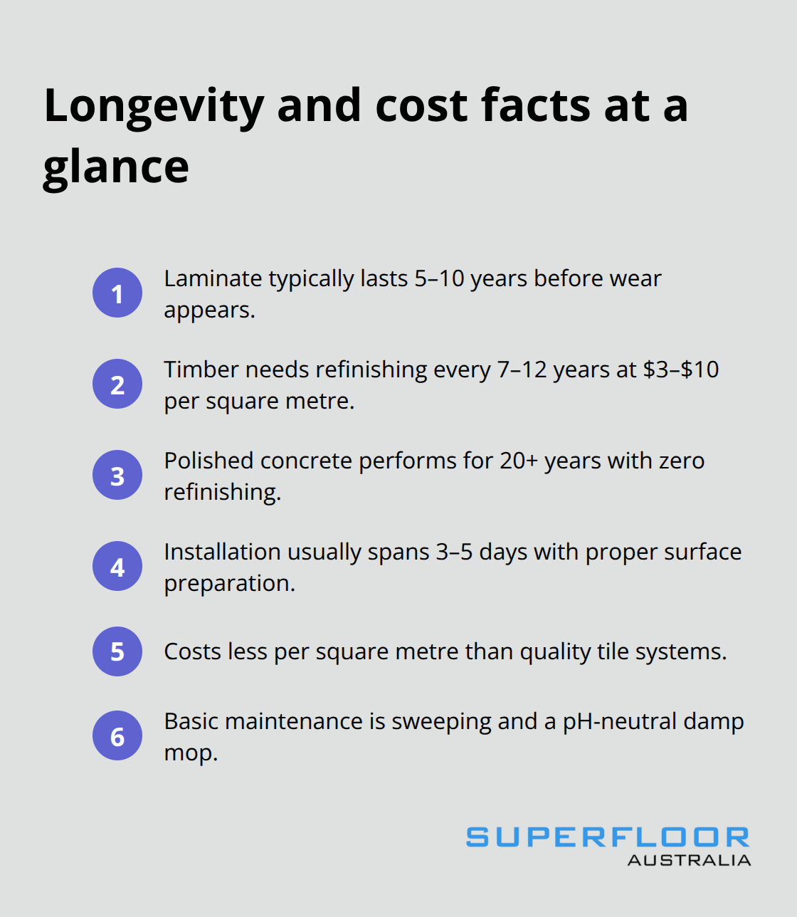 Compact list of durability, installation time and cost advantages of polished concrete in Australia. - high gloss concrete brisbane