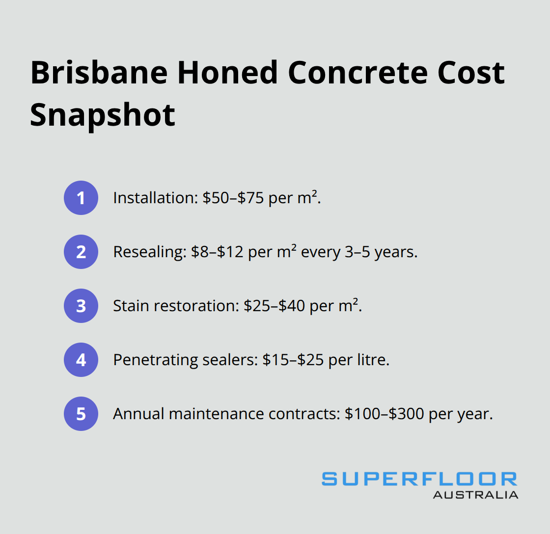 Compact list of key honed concrete cost ranges for Brisbane projects. - honed concrete Brisbane