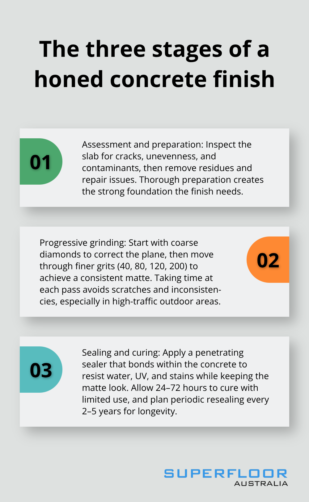 Three-step overview of assessment, grinding, and sealing for honed concrete - honed concrete Brisbane guide