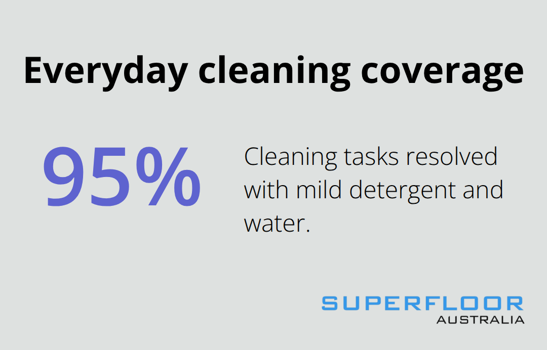 Percentage of cleaning situations handled by mild detergent and water - honed concrete Brisbane guide