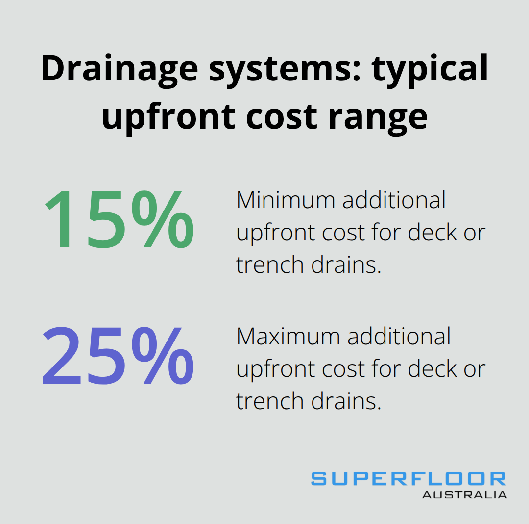 Percentage range showing added upfront cost for deck or trench drains during pool deck projects - honed concrete around pool