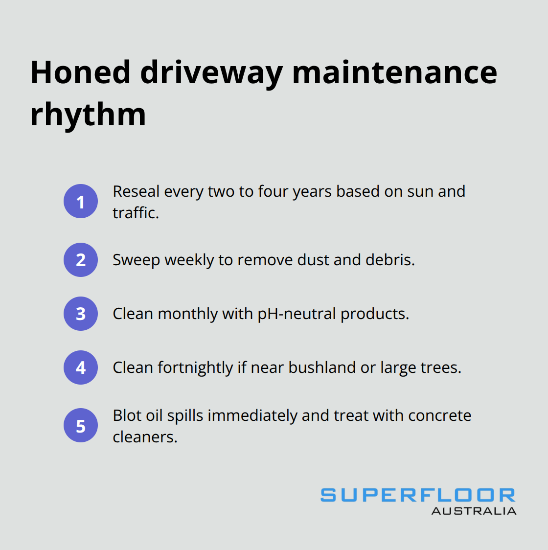 Compact list of maintenance tasks and intervals for Brisbane honed concrete driveways