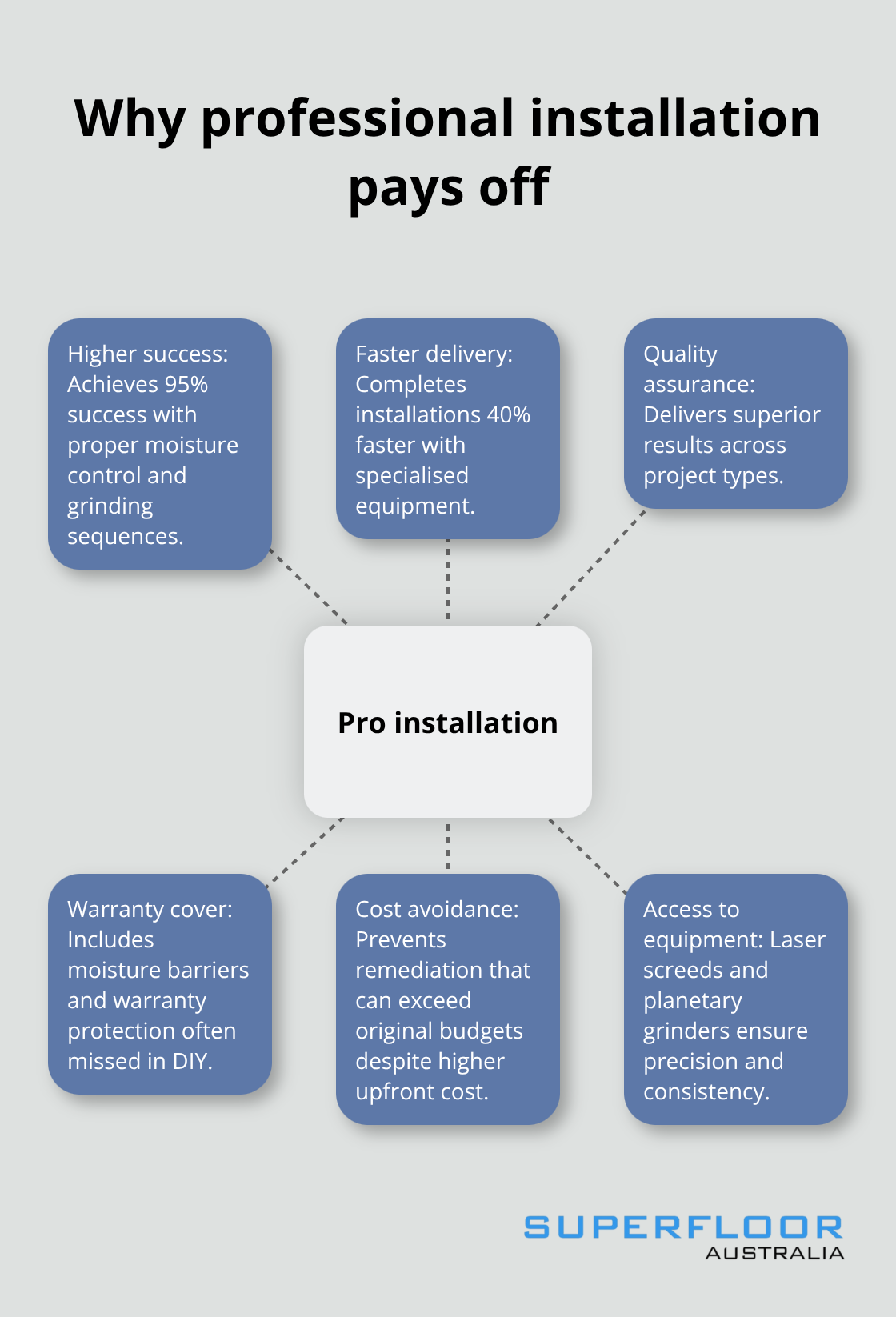 Benefits of choosing professional honed concrete installation in Australia