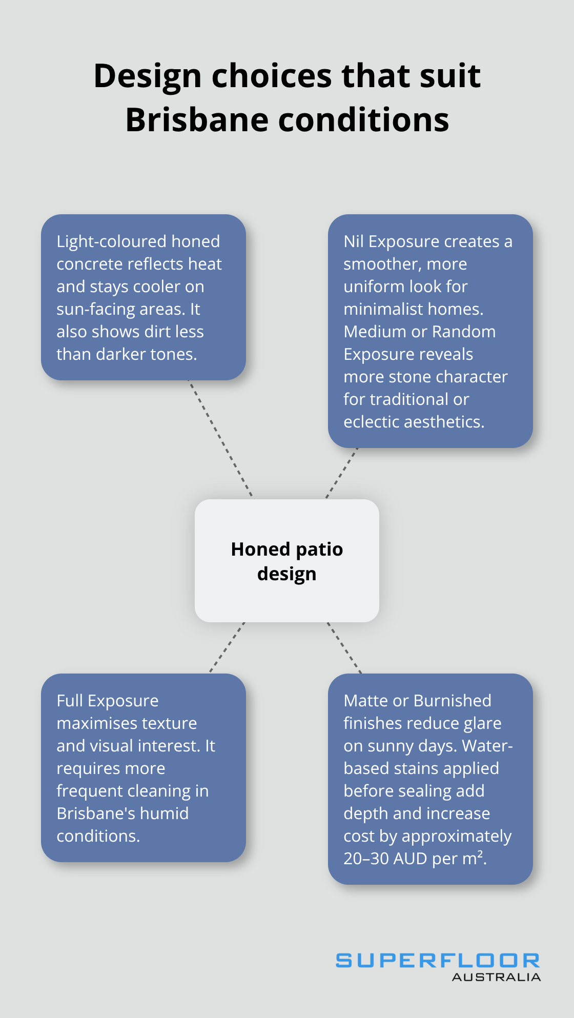 Key honed concrete patio design options for Brisbane