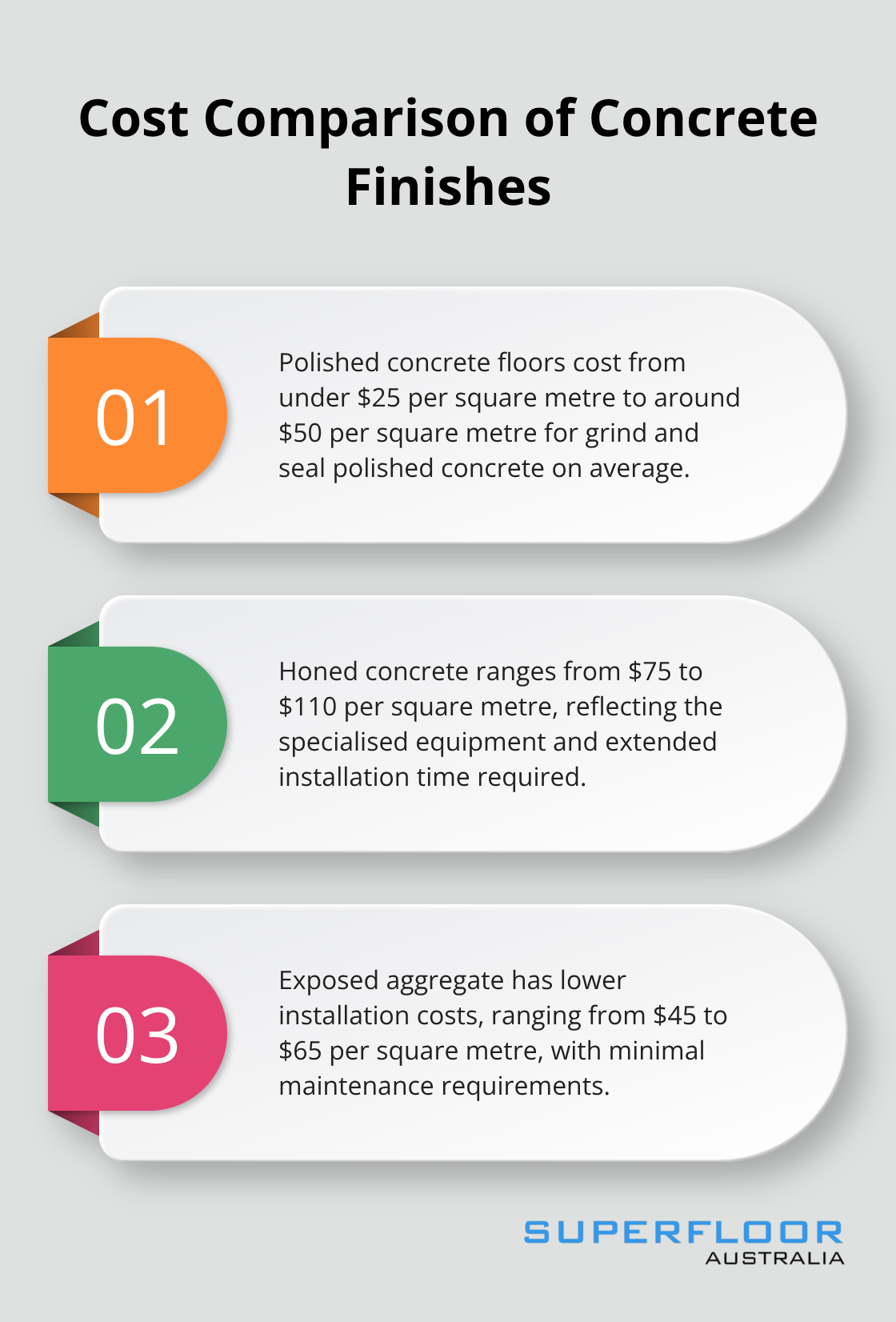 An ordered list chart comparing the costs of polished concrete, honed concrete, and exposed aggregate finishes. - honed concrete vs exposed aggregate