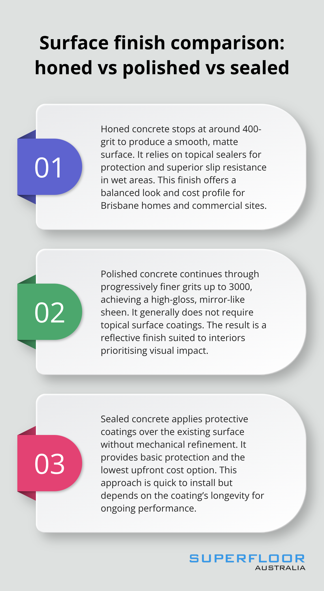 Comparison of honed, polished, and sealed concrete finishes used in Australia - honed finish concrete