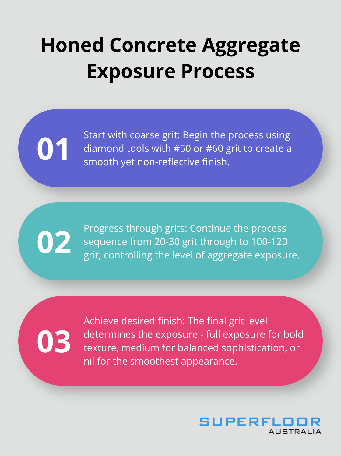Ordered list chart showing the process sequence for controlling aggregate exposure in honed concrete - honed polished concrete