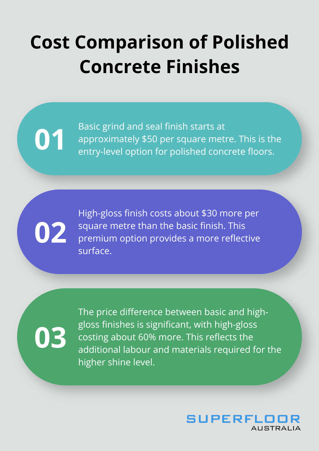 Chart comparing costs of basic and high-gloss polished concrete finishes