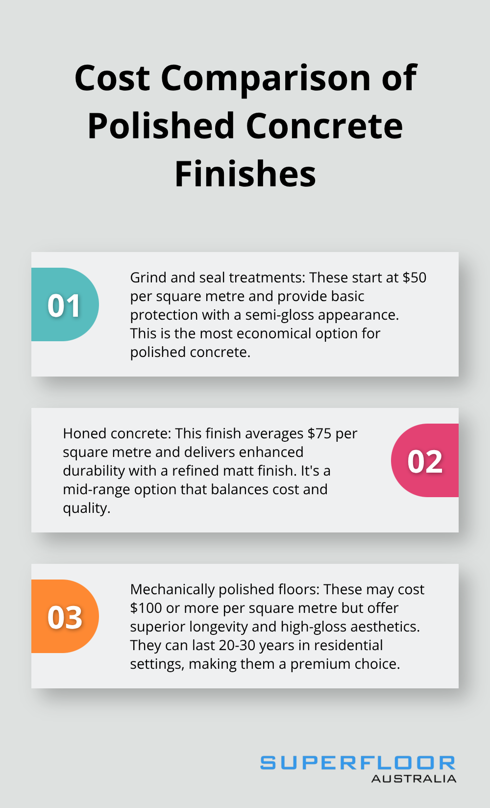 Ordered list comparing costs of different polished concrete finishes: Grind and seal, Honed concrete, and Mechanically polished - how much do polished concrete floors cost
