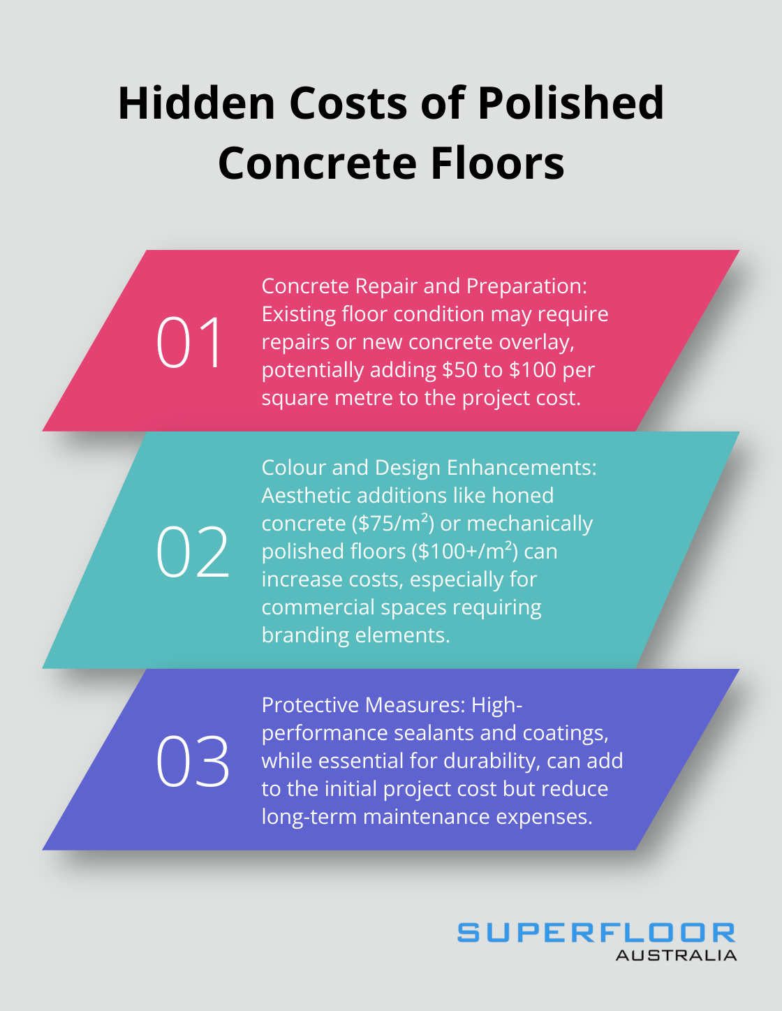 Ordered list chart showing three main hidden costs of polished concrete floors: concrete repair and preparation, colour and design enhancements, and protective measures
