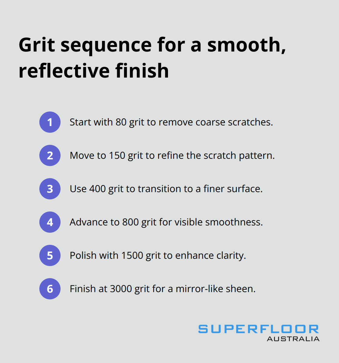 Compact list of polishing grits from 80 to 3000 - how to polish concrete garage floor